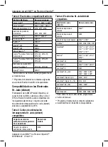 Preview for 28 page of Boston Scientific Precision Spectra OMG Adapter Manual