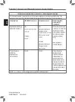 Preview for 64 page of Boston Scientific Precision Spinal Cord Stimulator System Clinical Manual