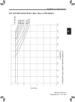 Preview for 133 page of Boston Scientific Precision Spinal Cord Stimulator System Clinical Manual