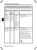 Предварительный просмотр 224 страницы Boston Scientific Precision Spinal Cord Stimulator System Clinical Manual