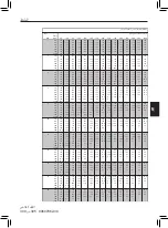 Preview for 311 page of Boston Scientific Precision Spinal Cord Stimulator System Clinical Manual