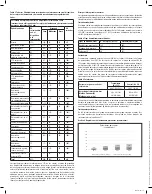 Preview for 21 page of Boston Scientific rezum Directions For Use Manual