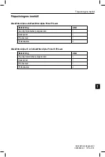 Preview for 201 page of Boston Scientific SC-1216 Directions For Use Manual