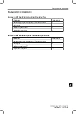 Preview for 291 page of Boston Scientific SC-1216 Directions For Use Manual