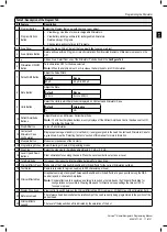 Preview for 15 page of Boston Scientific Vercise Neural Navigator 4 Programming Manual