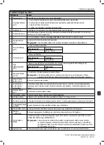 Preview for 529 page of Boston Scientific Vercise Neural Navigator 4 Programming Manual