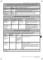 Предварительный просмотр 143 страницы Boston Scientific WaveWriter Alpha Information For Prescribers