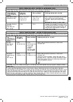 Предварительный просмотр 187 страницы Boston Scientific WaveWriter Alpha Information For Prescribers