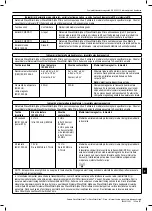 Preview for 197 page of Boston Scientific WaveWriter Alpha Information For Prescribers