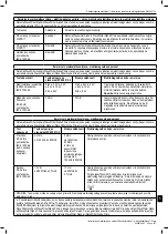 Preview for 207 page of Boston Scientific WaveWriter Alpha Information For Prescribers