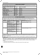 Preview for 208 page of Boston Scientific WaveWriter Alpha Information For Prescribers