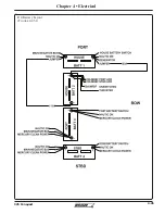 Предварительный просмотр 158 страницы Boston Whaler 325 Conquest Owner'S Manual