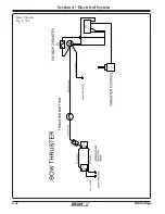 Preview for 145 page of Boston Whaler 330 Outrage 2023 Owner'S Manual