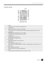 Предварительный просмотр 13 страницы Botex DMX DC-2448 User Manual