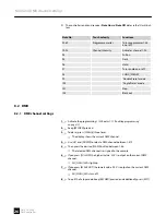 Предварительный просмотр 26 страницы Botex DMX DC-2448 User Manual