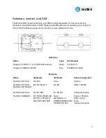 Preview for 8 page of Botlink XRD Manual