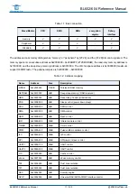 Предварительный просмотр 17 страницы Bouffalo Lab BL602 Reference Manual