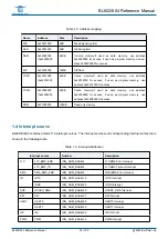 Предварительный просмотр 18 страницы Bouffalo Lab BL602 Reference Manual