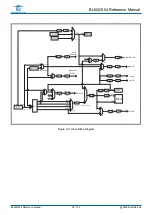 Предварительный просмотр 22 страницы Bouffalo Lab BL602 Reference Manual