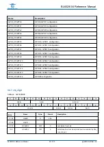 Предварительный просмотр 29 страницы Bouffalo Lab BL602 Reference Manual