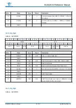 Предварительный просмотр 30 страницы Bouffalo Lab BL602 Reference Manual