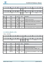 Предварительный просмотр 31 страницы Bouffalo Lab BL602 Reference Manual