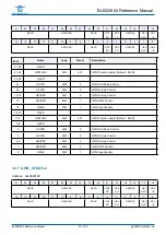 Предварительный просмотр 33 страницы Bouffalo Lab BL602 Reference Manual