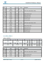 Предварительный просмотр 34 страницы Bouffalo Lab BL602 Reference Manual