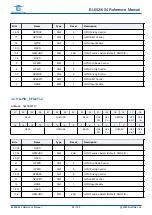 Предварительный просмотр 35 страницы Bouffalo Lab BL602 Reference Manual