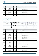 Предварительный просмотр 36 страницы Bouffalo Lab BL602 Reference Manual