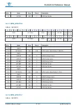 Предварительный просмотр 37 страницы Bouffalo Lab BL602 Reference Manual