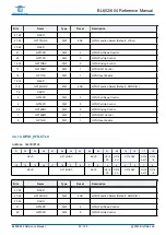 Предварительный просмотр 39 страницы Bouffalo Lab BL602 Reference Manual