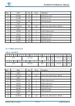 Предварительный просмотр 40 страницы Bouffalo Lab BL602 Reference Manual