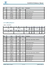 Предварительный просмотр 41 страницы Bouffalo Lab BL602 Reference Manual