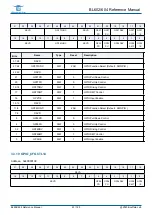 Предварительный просмотр 43 страницы Bouffalo Lab BL602 Reference Manual