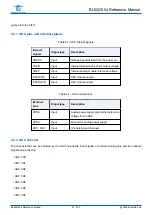 Предварительный просмотр 47 страницы Bouffalo Lab BL602 Reference Manual