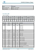 Предварительный просмотр 54 страницы Bouffalo Lab BL602 Reference Manual