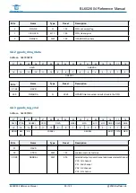 Предварительный просмотр 55 страницы Bouffalo Lab BL602 Reference Manual