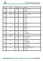 Предварительный просмотр 56 страницы Bouffalo Lab BL602 Reference Manual