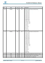 Предварительный просмотр 57 страницы Bouffalo Lab BL602 Reference Manual