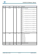 Предварительный просмотр 59 страницы Bouffalo Lab BL602 Reference Manual