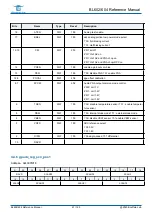 Предварительный просмотр 61 страницы Bouffalo Lab BL602 Reference Manual