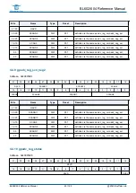 Предварительный просмотр 63 страницы Bouffalo Lab BL602 Reference Manual