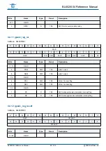 Предварительный просмотр 64 страницы Bouffalo Lab BL602 Reference Manual