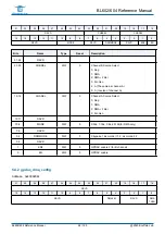 Предварительный просмотр 68 страницы Bouffalo Lab BL602 Reference Manual