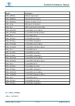 Предварительный просмотр 77 страницы Bouffalo Lab BL602 Reference Manual