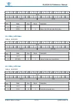 Предварительный просмотр 78 страницы Bouffalo Lab BL602 Reference Manual