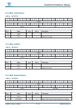 Предварительный просмотр 79 страницы Bouffalo Lab BL602 Reference Manual