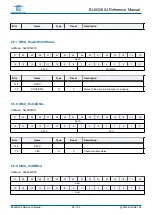 Предварительный просмотр 80 страницы Bouffalo Lab BL602 Reference Manual