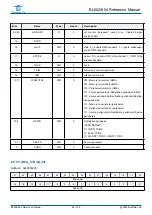 Предварительный просмотр 85 страницы Bouffalo Lab BL602 Reference Manual